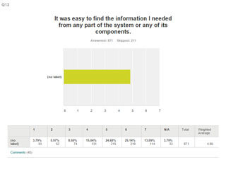 Verizon: VeCRM Survey